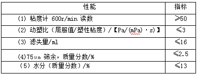 ʱ-ǲ!